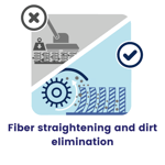 Fiber straightening and dirt elimination