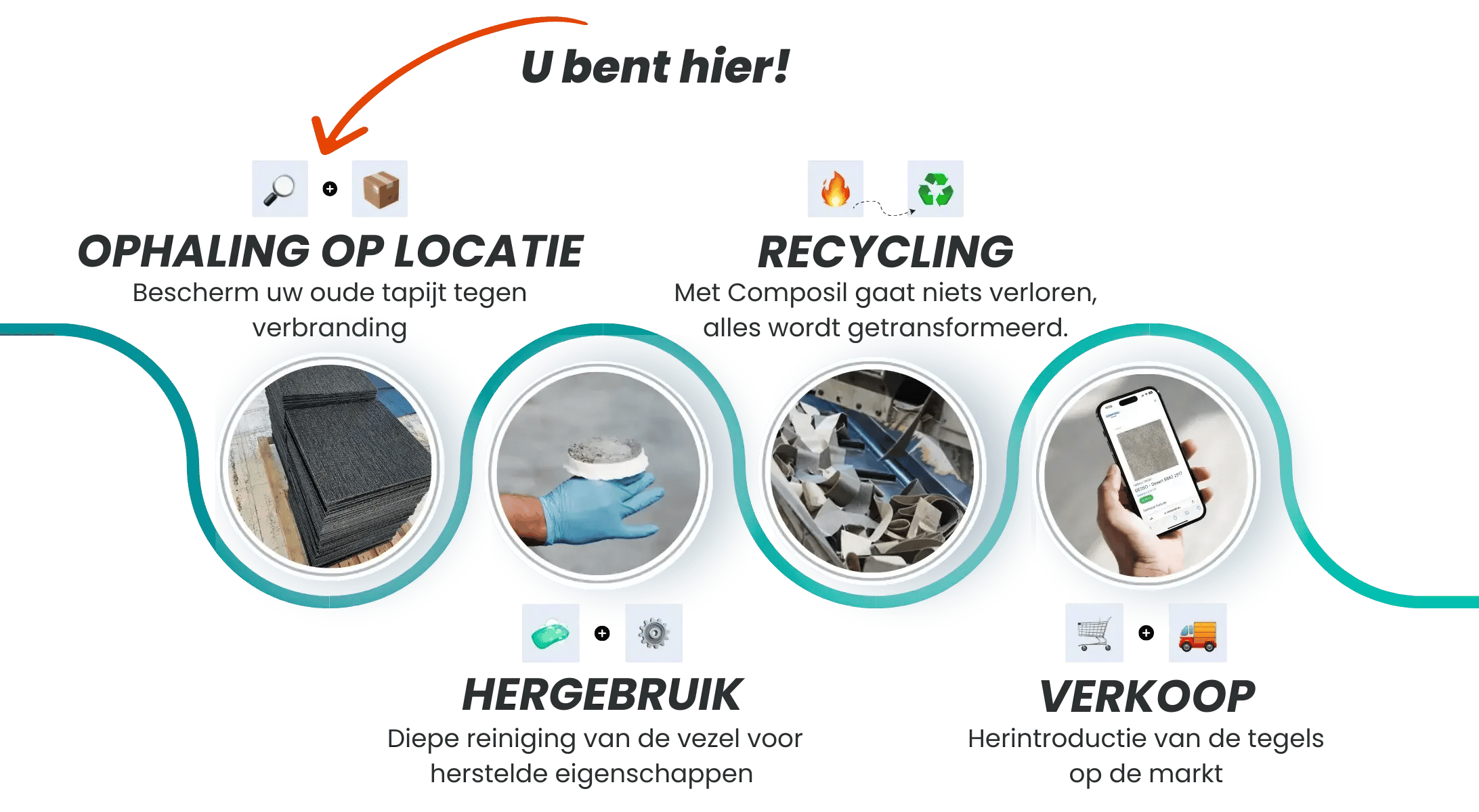 TAPIJT PROCESS RECYCLING