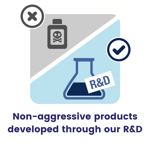 Non-aggressive products developed through our R&D