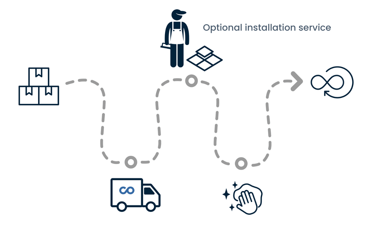 Optional installation service (1)