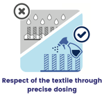Respect of the textile through precise dosing